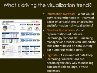 What’s driving the visualization trend?
• Information overload – What would
busy execs rather look at – reams of
paper or spreadsheets or appealing
and information rich visualizations?
• Need for fast action – Visual
representations of data are
increasingly ‘actionable’ – meaning
managers and leaders can immediate
take actions based on data, cutting
out numerous middle steps
• Big Data – As volumes of data keep
increasing, visualizations are
becoming the only way to make big
data accessible to large, diverse
audiences
 