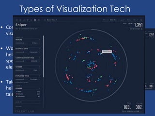 Types of Visualization Tech
• Consolidated or aggregated
visualization platforms
• Workforce analysis tools that
help provide insights into
specific human capital data
elements and trends
• Talent management tools to
help assess, align, and develop
talent
 