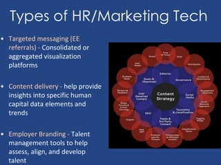 Types of HR/Marketing Tech
• Targeted messaging (EE
referrals) - Consolidated or
aggregated visualization
platforms
• Content delivery - help provide
insights into specific human
capital data elements and
trends
• Employer Branding - Talent
management tools to help
assess, align, and develop
talent
 