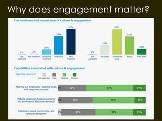 Why does engagement matter?
 