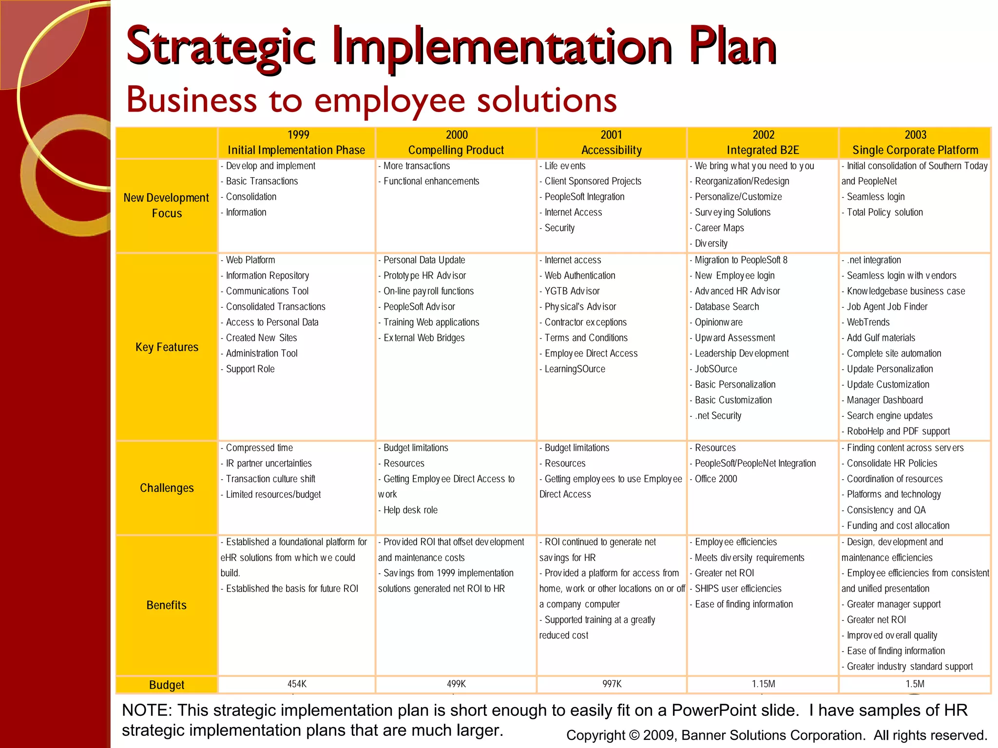 Hr Transformation Overview