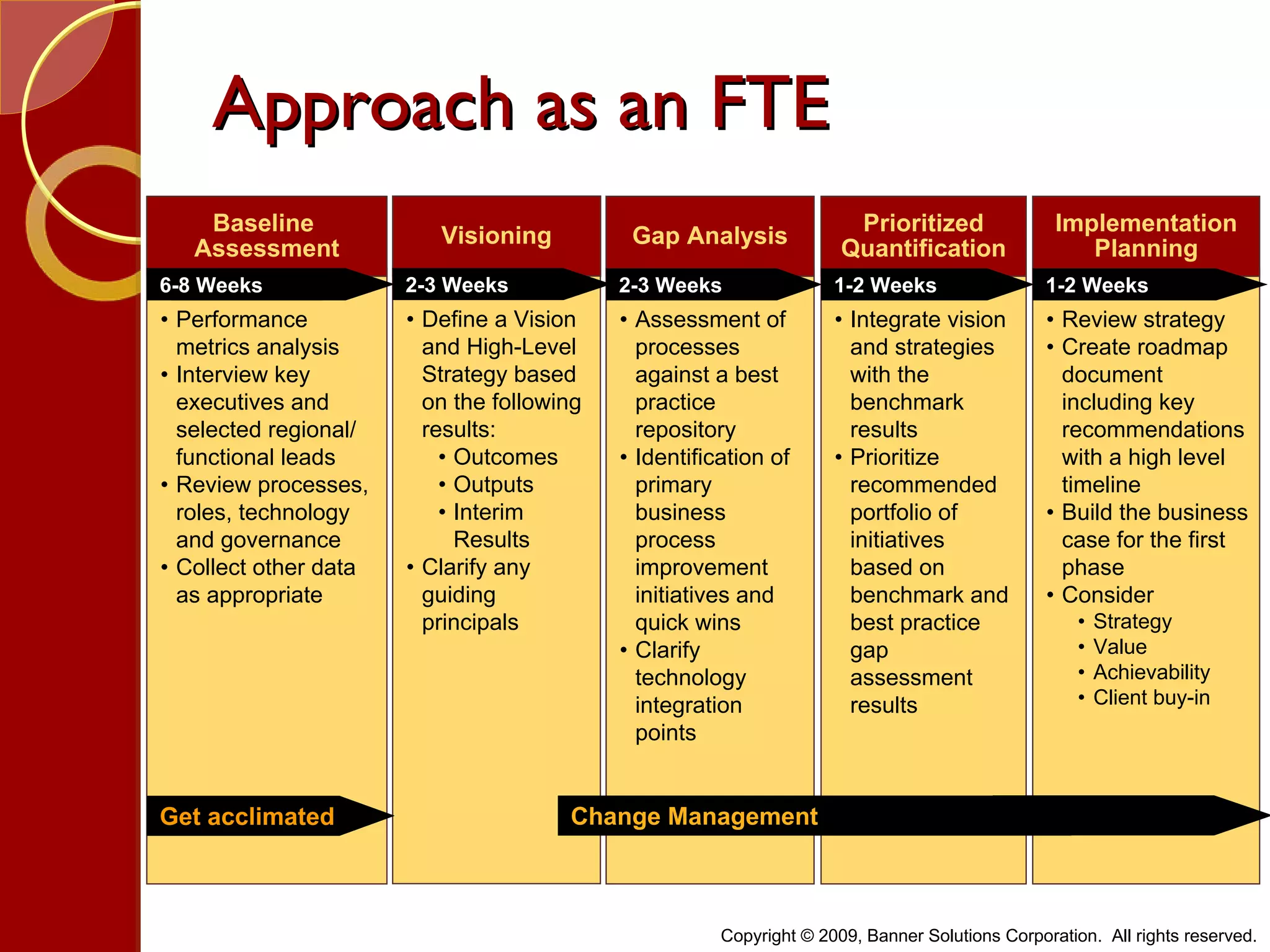 Hr Transformation Overview