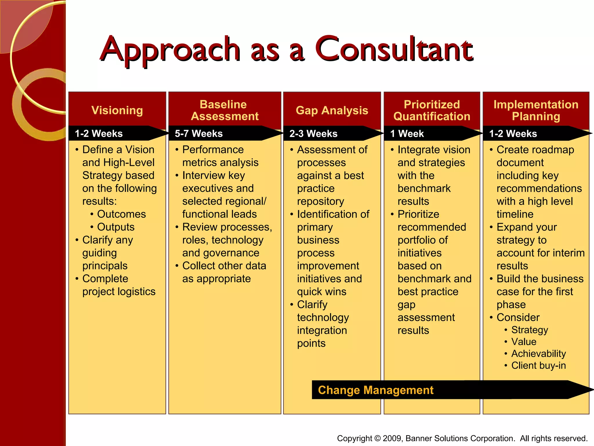Hr Transformation Overview