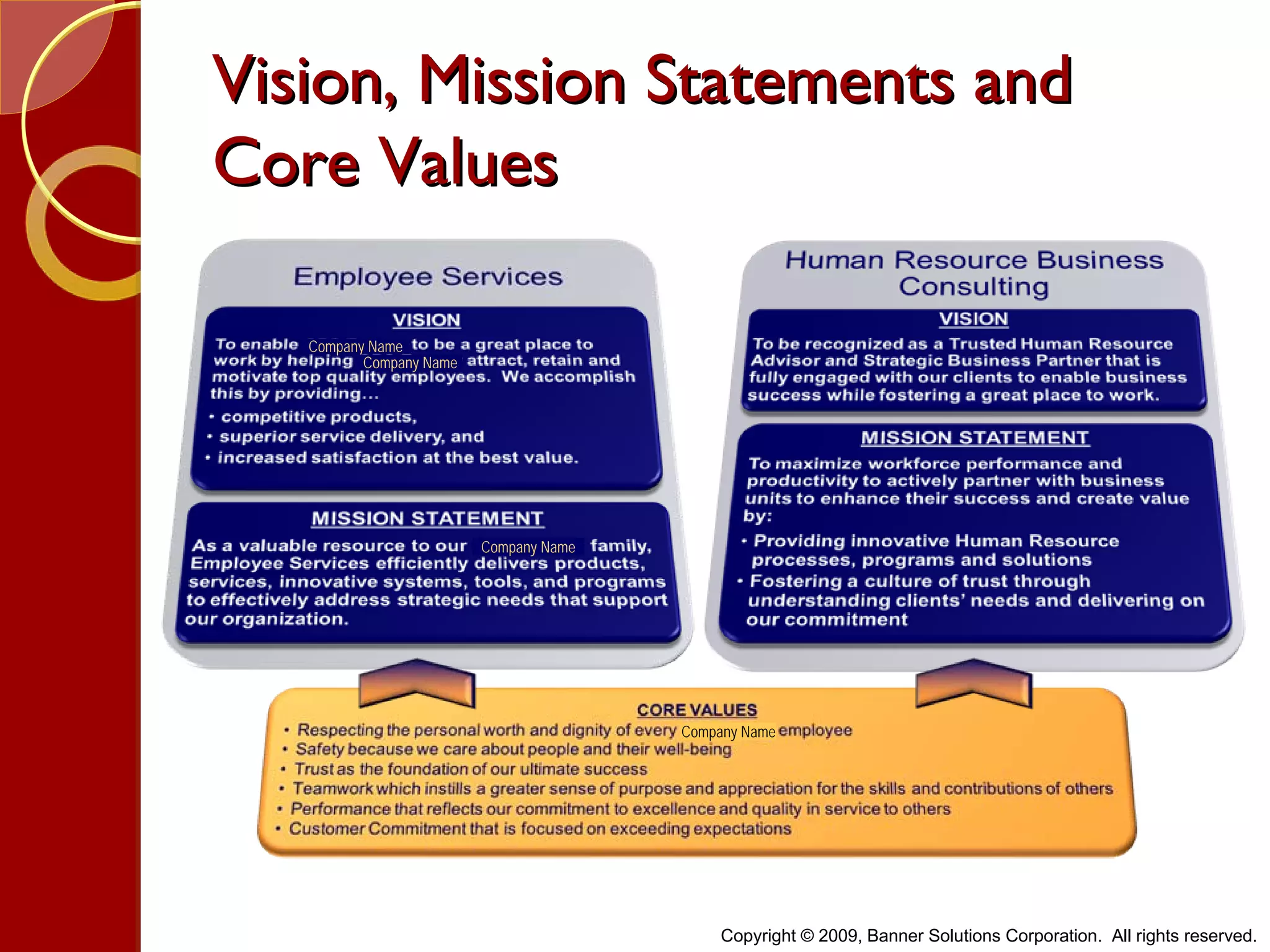 Hr Transformation Overview