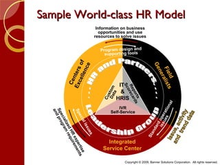 Hr Transformation Overview