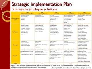 Hr Transformation Overview