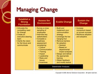 Hr Transformation Overview