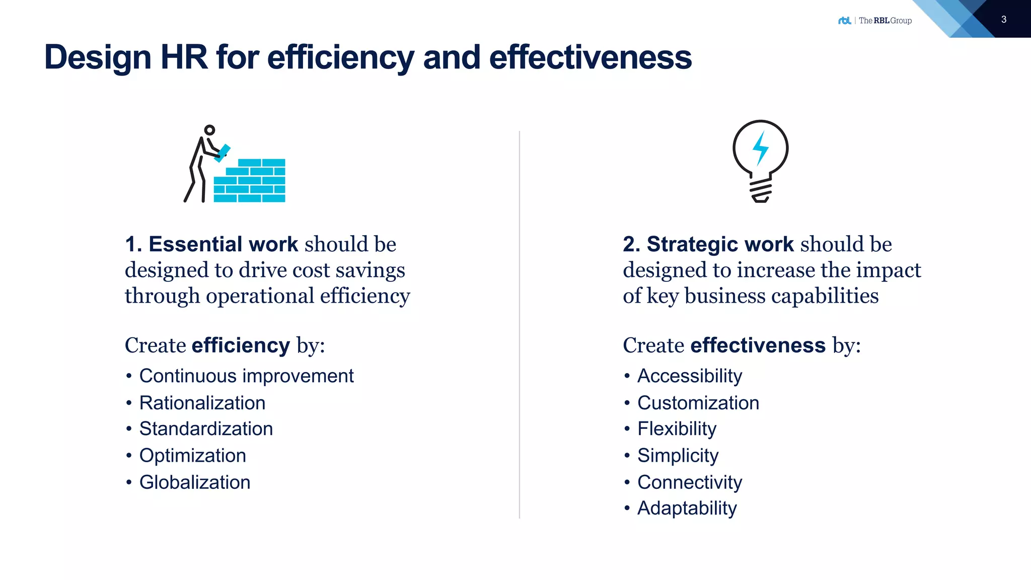 3
2. Strategic work should be
designed to increase the impact
of key business capabilities
Create effectiveness by:
• Accessibility
• Customization
• Flexibility
• Simplicity
• Connectivity
• Adaptability
1. Essential work should be
designed to drive cost savings
through operational efficiency
Create efficiency by:
• Continuous improvement
• Rationalization
• Standardization
• Optimization
• Globalization
Design HR for efficiency and effectiveness
 