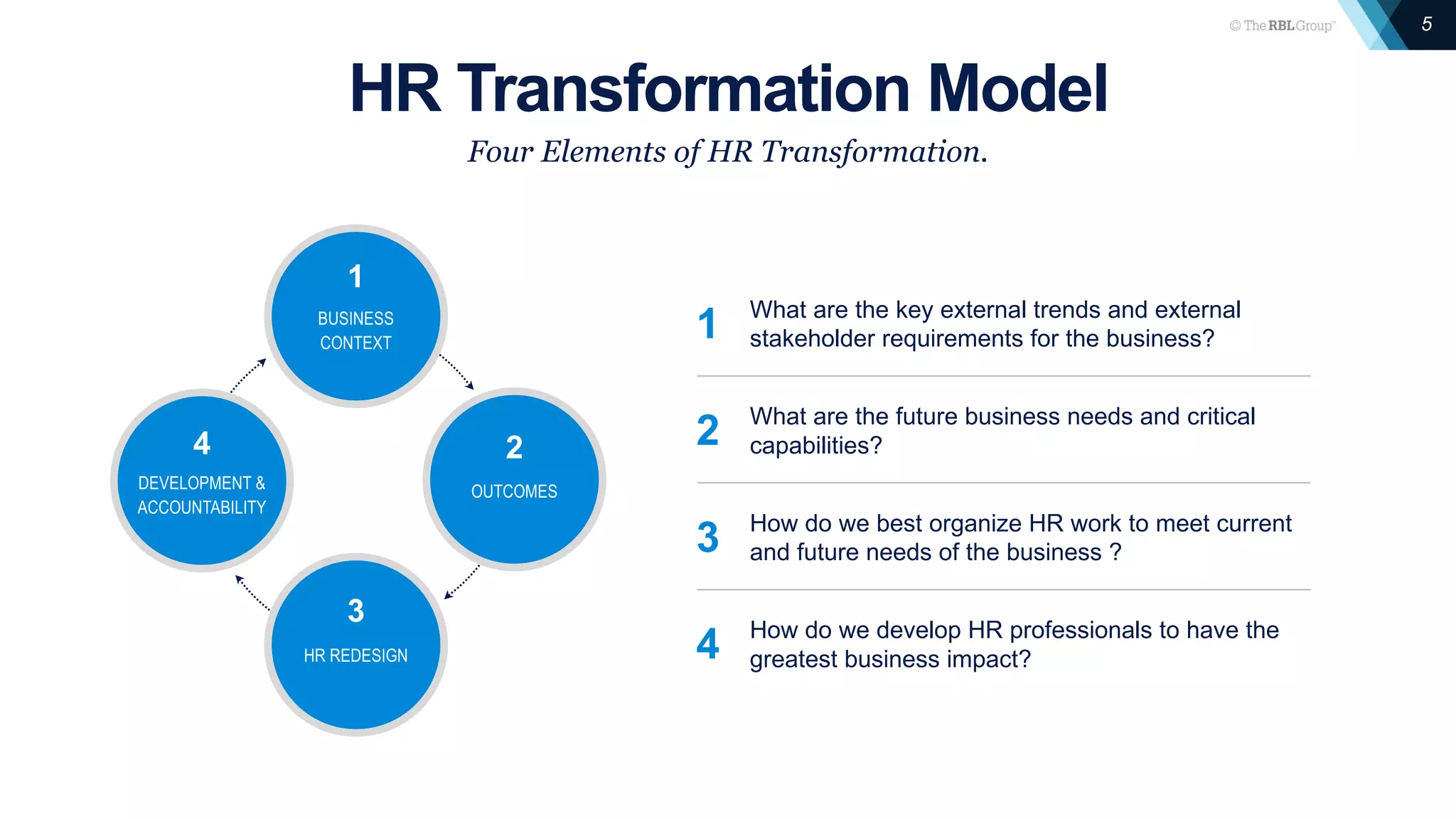 5
HR Transformation Model
Four Elements of HR Transformation.
1 What are the key external trends and external
stakeholder requirements for the business?
2 What are the future business needs and critical
capabilities?
3 How do we best organize HR work to meet current
and future needs of the business ?
4 How do we develop HR professionals to have the
greatest business impact?
BUSINESS
CONTEXT
1
HR REDESIGN
3
OUTCOMES
2
DEVELOPMENT &
ACCOUNTABILITY
4
 