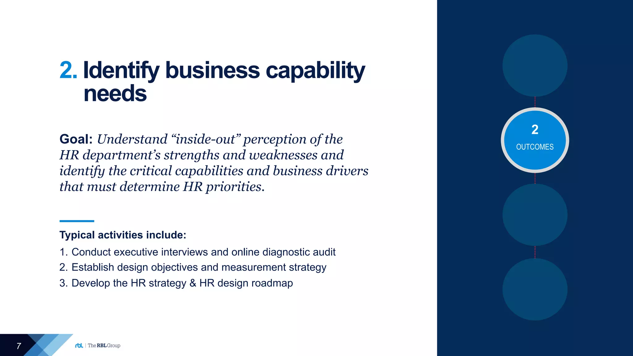 7
2. Identify business capability
needs
Goal: Understand “inside-out” perception of the
HR department’s strengths and weaknesses and
identify the critical capabilities and business drivers
that must determine HR priorities.
Typical activities include:
1. Conduct executive interviews and online diagnostic audit
2. Establish design objectives and measurement strategy
3. Develop the HR strategy & HR design roadmap
OUTCOMES
2
 