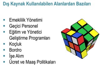 Dış Kaynak Kullanılabilen Alanlardan Bazıları


 Emeklilik Yönetimi
 Geçici Personel
 Eğitim ve Yönetici
  Geliştirme Programları
 Koçluk
 Bordro
 İşe Alım
 Ücret ve Maaş Politikaları
 
