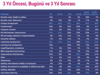 3 Yıl Öncesi, Bugünü ve 3 Yıl Sonrası
 
