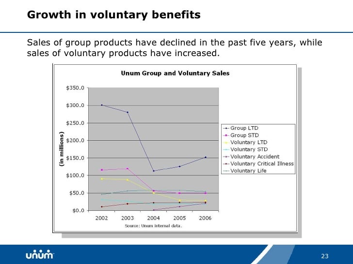 report voluntary/worksite sales u.s. Trends And Challenges Presentation HR report voluntary/worksite sales u.s. Trends And Challenges Presentation HR