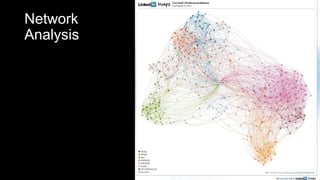 Network
Analysis
 