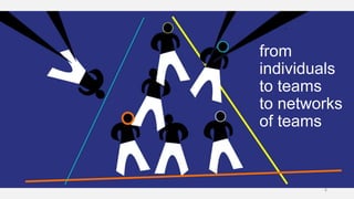 4
from
individuals
to teams
to networks
of teams
 