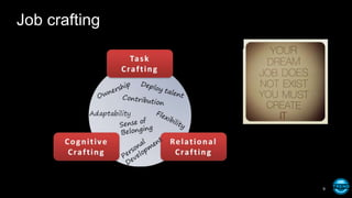 Job crafting
9
 