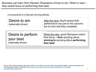 15
Business can learn from Olympic Champions of how to win. When in race –
they switch focus on performing their best
2 components to a Olympic winning attitude:
Desire to win
(externally driven)
Desire to perform
your best
(internally driven)
When the race, good Olympians switch
their focus – from worrying about
winning to worrying about performing
their best
Source: Get an Olympic Attitude: How to Be a Winner, Even When You Lose by Karen Asp with Peter Haberl, a sports psychologist with
the United States Olympic Committee at http://health.cvs.com/GetContent.aspx?token=f75979d3-9c7c-4b16-af56-
3e122a3f19e3&chunkiid=13811
After the race, they'll assess their
performance not just on the outcome
but on how well they competed
 