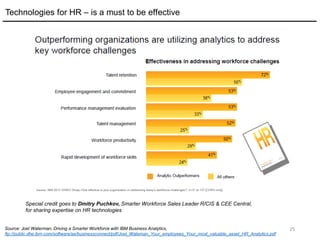 25
Technologies for HR – is a must to be effective
Source: Joel Waterman, Driving a Smarter Workforce with IBM Business Analytics,
ftp://public.dhe.ibm.com/software/ae/businessconnect/pdf/Joel_Wateman_Your_employees_Your_most_valuable_asset_HR_Analytics.pdf
Special credit goes to Dmitry Puchkov, Smarter Workforce Sales Leader R/CIS & CEE Central,
for sharing expertise on HR technologies
 