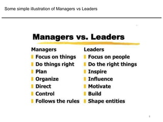 8
Some simple illustration of Managers vs Leaders
 