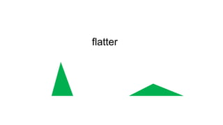 flatter
 