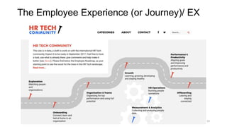 59
The Employee Experience (or Journey)/ EX
 