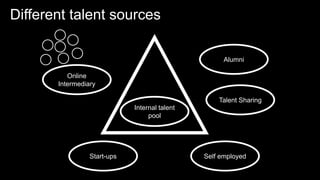 Different talent sources
Internal talent
pool
Online
Intermediary
Alumni
Start-ups Self employed
Talent Sharing
 