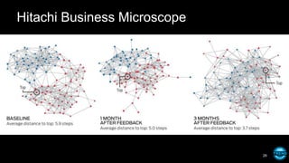 Hitachi Business Microscope
26
 