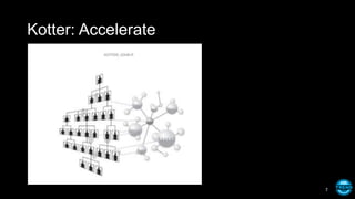 Kotter: Accelerate
7
 