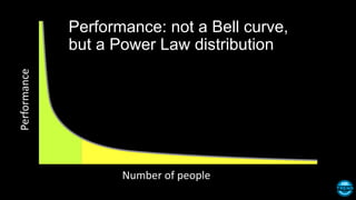 Performance: not a Bell curve,
but a Power Law distribution
Performance
Number of people
 