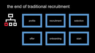 the end of traditional recruitment
profile recruitment selection
offer onboarding start
 