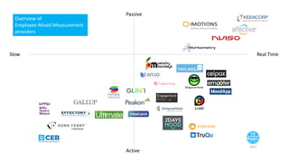 Passive
Active
Slow Real Time
Blogyourmood
2017
Overview of
Employee Mood Measurement
providers
 