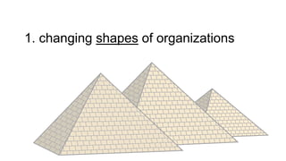 1. changing shapes of organizations
 