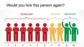 Would you hire this person again?
 