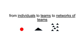 from individuals to teams to networks of
teams
 