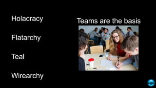 Holacracy
Flatarchy
Wirearchy
Teal
Teams are the basis
 