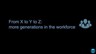 From X to Y to Z:
more generations in the workforce
 