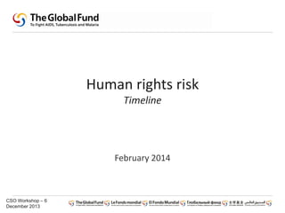 CSO Workshop – 6
December 2013
Human rights risk
Timeline
February 2014
 