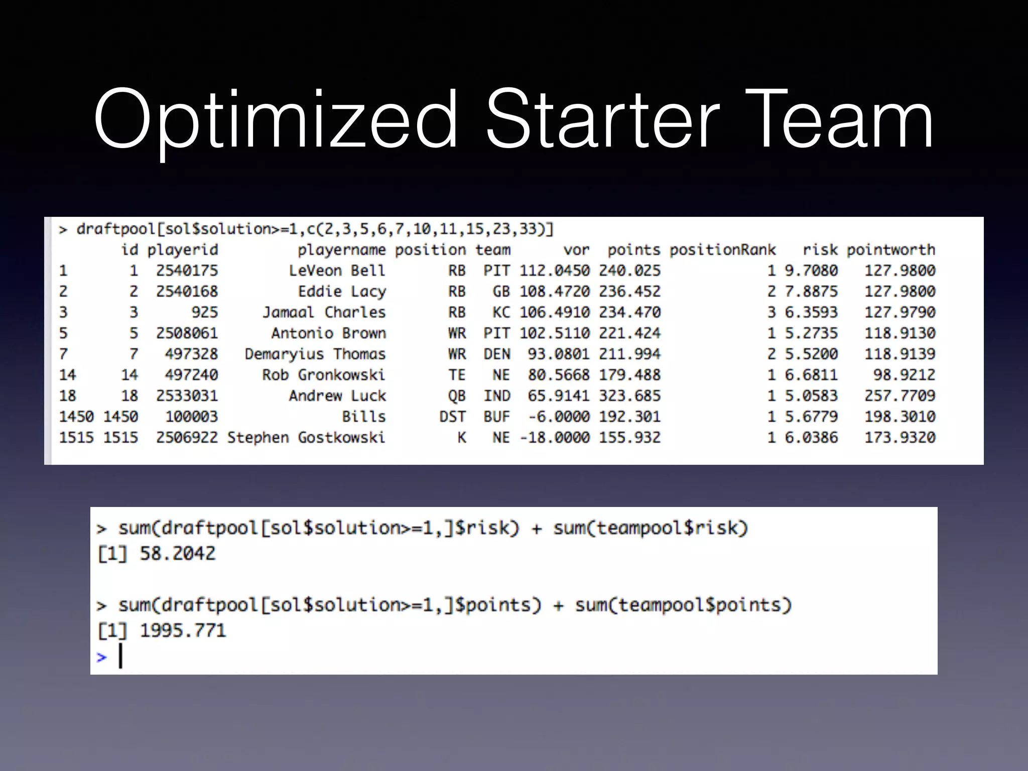 Optimized Starter Team
 