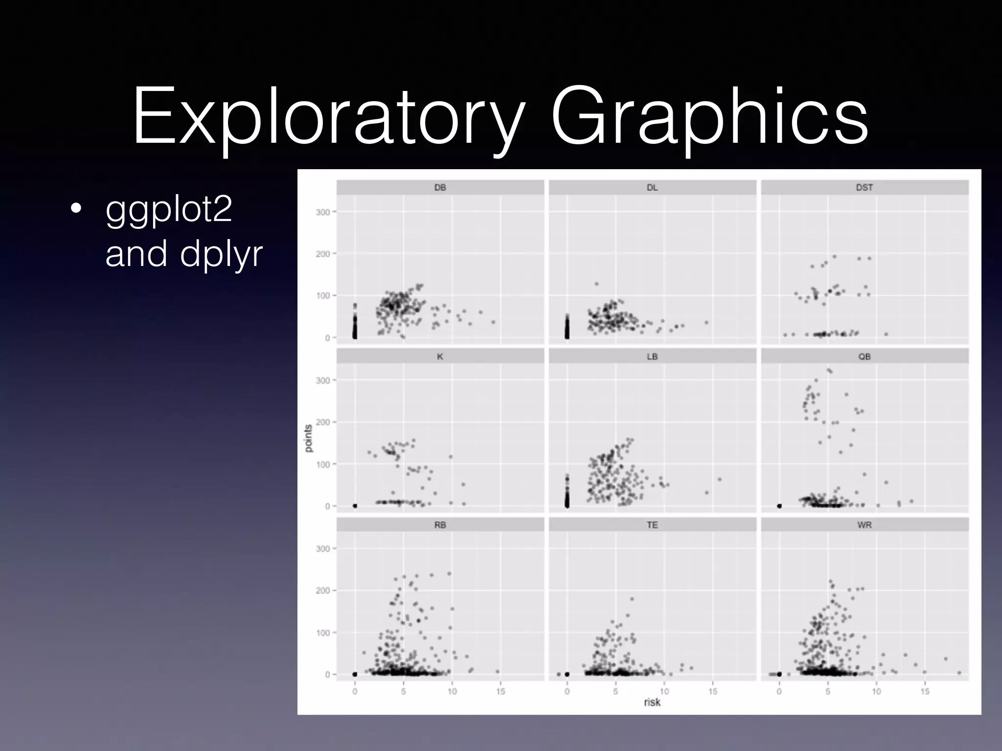 Exploratory Graphics
• ggplot2
and dplyr
 