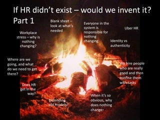 If HR didn’t exist – would we invent it?
Part 1 Everyone in the
system is
responsible for
nothing
changing
Workplace
stres...