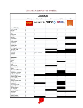 Post information in the break room These forms of media will be used to convey all the important information/purpose of the campaign.  These communications will also reinforce Wells Fargo’s positive image within the company and make employees feel valued.<br />Stakeholders<br />Employees