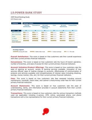 Checking, Savings & CDs, Credit Cards, Loans & Lines of Credit, Business Rewards, Payroll, Merchant Card Processing, Retirement & Investments, International Business Service