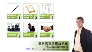 操作流程步骤结构化 这是一个标准的行为逻辑面试 BBSI 流程 HR 们的招聘过程就是基于这个结构的 知道了这些，我们就可以有的放矢，好做准备 1 2 3 4 5 6 BBSI  核心 是什么 ? 