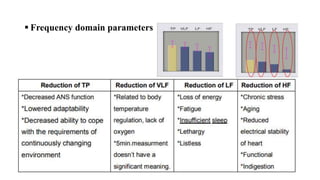  Frequency domain parameters
 