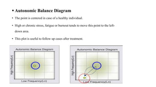  Autonomic Balance Diagram
• The point is centered in case of a healthy individual.
• High or chronic stress, fatigue or burnout tends to move this point to the left-
down area.
• This plot is useful to follow up cases after treatment.
 