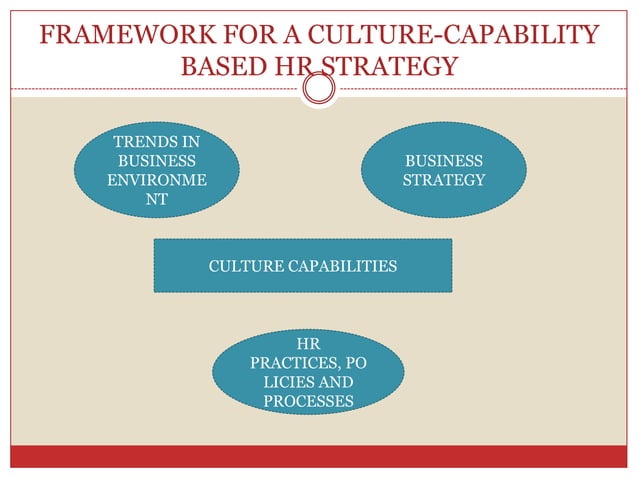 Hr Value Proposition Pptx