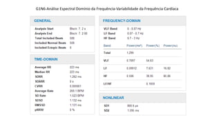 G1N6-Análise Espectral Domínio da Frequência-Variabilidade da Frequência Cardíaca
 