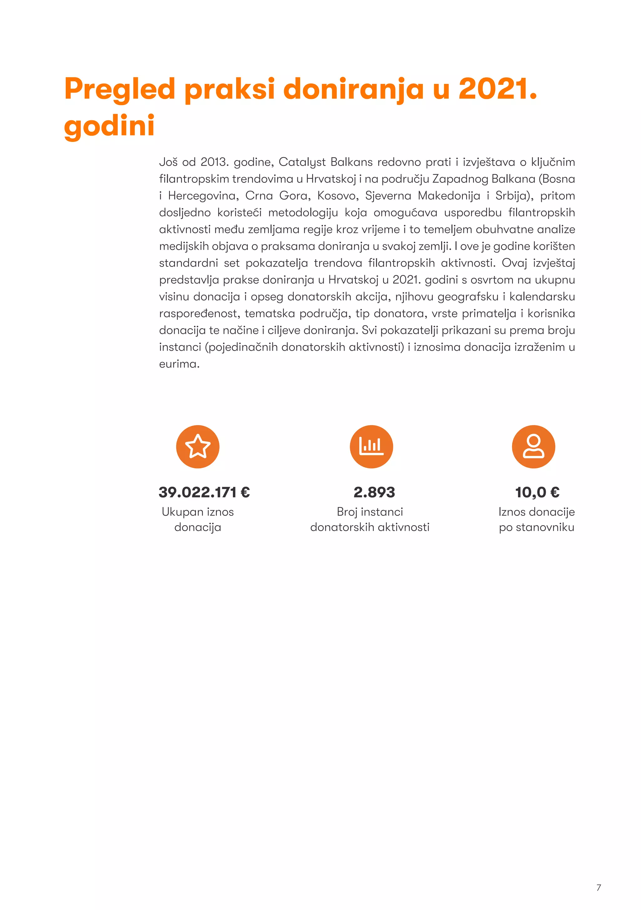 Još od 2013. godine, Catalyst Balkans redovno prati i izvještava o ključnim
ﬁlantropskim trendovima u Hrvatskoj i na području Zapadnog Balkana (Bosna
i Hercegovina, Crna Gora, Kosovo, Sjeverna Makedonija i Srbija), pritom
dosljedno koristeći metodologiju koja omogućava usporedbu ﬁlantropskih
aktivnosti među zemljama regije kroz vrijeme i to temeljem obuhvatne analize
medijskih objava o praksama doniranja u svakoj zemlji. I ove je godine korišten
standardni set pokazatelja trendova ﬁlantropskih aktivnosti. Ovaj izvještaj
predstavlja prakse doniranja u Hrvatskoj u 2021. godini s osvrtom na ukupnu
visinu donacija i opseg donatorskih akcija, njihovu geografsku i kalendarsku
raspoređenost, tematska područja, tip donatora, vrste primatelja i korisnika
donacija te načine i ciljeve doniranja. Svi pokazatelji prikazani su prema broju
instanci (pojedinačnih donatorskih aktivnosti) i iznosima donacija izraženim u
eurima.
Pregled praksi doniranja u 2021.
godini
Ukupan iznos
donacija
39.022.171 €
Broj instanci
donatorskih aktivnosti
2.893
Iznos donacije
po stanovniku
10,0 €
7
 