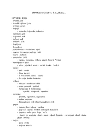 PONOVIMO GRADIVO 5. RAZREDA…
HRVATSKI JEZIK
- hrvatski jezik
- hrvatski književni jezik
- zavičajni govori
- narječje:
- štokavsko, kajkavsko, čakavsko
- materinski jezik
- razgovorni jezik
- službeni jezik
- manjinski jezik
- drugi jezik
- dvojezičnost
- jednoznačnost i višeznačnost riječi
- osnovno i preneseno značenje riječi
- osnova i nastavak
- promjenjive riječi:
- imenice, zamjenice, pridjevi, glagoli, brojevi, *prilozi
- nepromjenjive riječi:
- prilozi, prijedlozi, veznici, usklici, čestice, *brojevi
- imenice:
- opće i vlastite
- zbirne imenice
- tri roda: muški, ženski i srednji
- dva broja: jednina i množina
- pridjevi:
- određeni i neodređeni oblik
- opisni, posvojni i gradivni
- stupnjevanje ili komparacija:
- pozitiv, komparativ, superlativ
- zamjenice:
- govornik, sugovornik, negovornik
- osobne zamjenice
- dulji/naglašeni oblik i kraći/nenaglašeni oblik
- glagoli:
- glagolski broj: jednina i množina
- glagolsko vrijeme: prošlost, sadašnjost, budućnost
- glagolska osoba: prva, druga i treća
- glagoli po značenju: glagoli radnje (glagoli kretanja i govorenja), glagoli stanja,
glagoli zbivanja
- brojevi:
- glavni i redni
- brojevne imenice
 