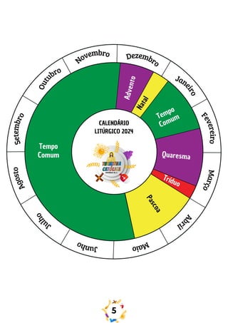 5
CALENDÁRIO
LITÚRGICO 2024
A
d
v
e
n
t
o
N
a
t
a
l
Tempo
Comum
Quaresma
Tríduo
Tempo
Comum
P
a
s
c
o
a
Novembro Dezembro
Jan
e
i
r
o
F
e
v
e
r
e
i
r
o
M
a
r
ç
o
A
b
r
i
l
M
a
i
o
J
u
n
h
o
J
u
l
h
o
A
g
o
s
t
o
S
e
t
e
m
b
r
o
O
u
t
ubro
 